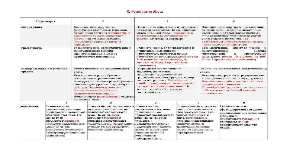 Критерии оценки абзаца 