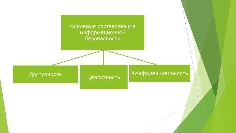 Итоговый проект информационная безопасность