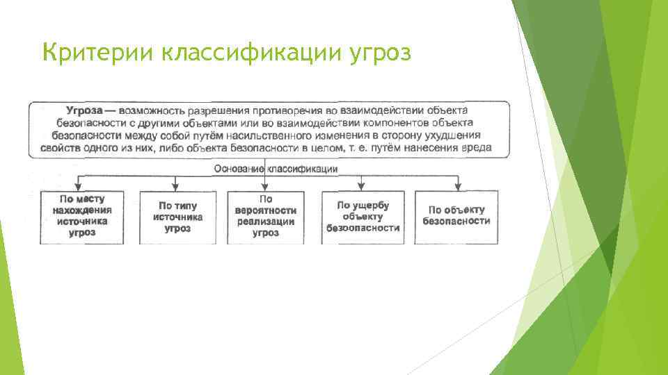 Критерием классификации видов. Критерии классификации угроз безопасности. Критерии классификации угроз информационной безопасности. Каковы критерии классификации угроз безопасности организации?. 3. Основные определения и критерии классификации угроз.