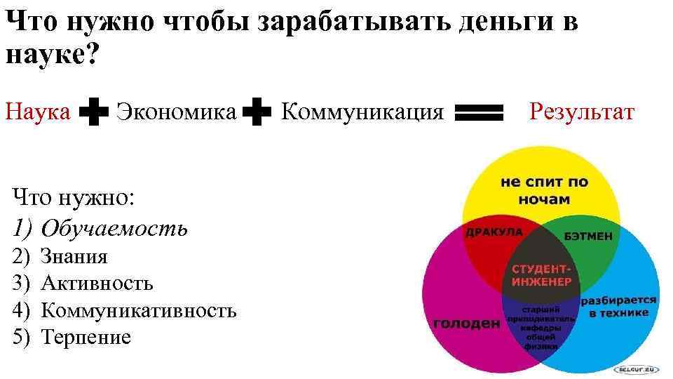 Что нужно чтобы зарабатывать деньги в науке? Наука Экономика Что нужно: 1) Обучаемость 2)