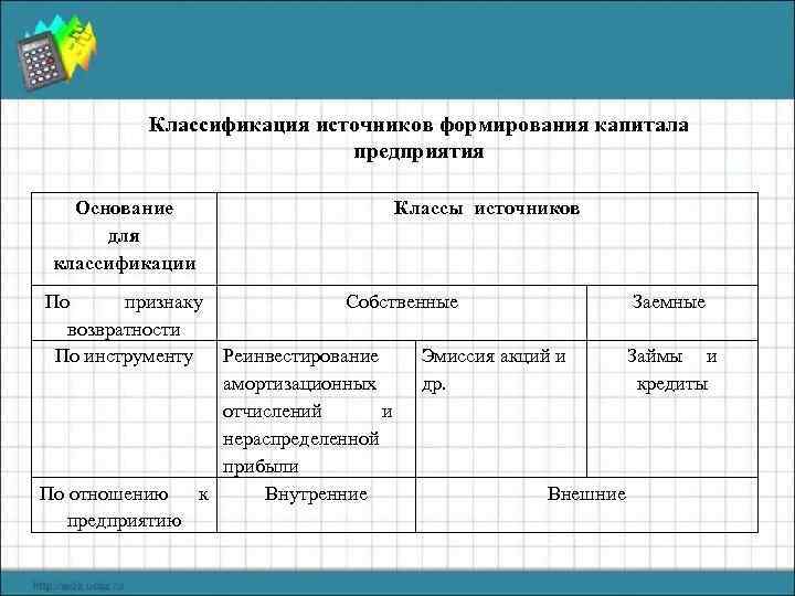 Классификация источников формирования капитала предприятия Основание для классификации Классы источников По признаку возвратности По