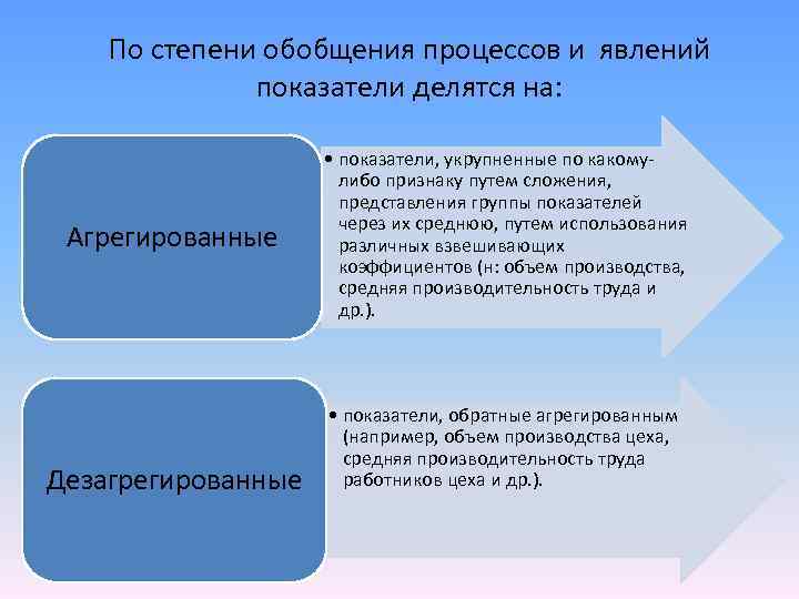 По степени обобщения процессов и явлений показатели делятся на: Агрегированные Дезагрегированные • показатели, укрупненные