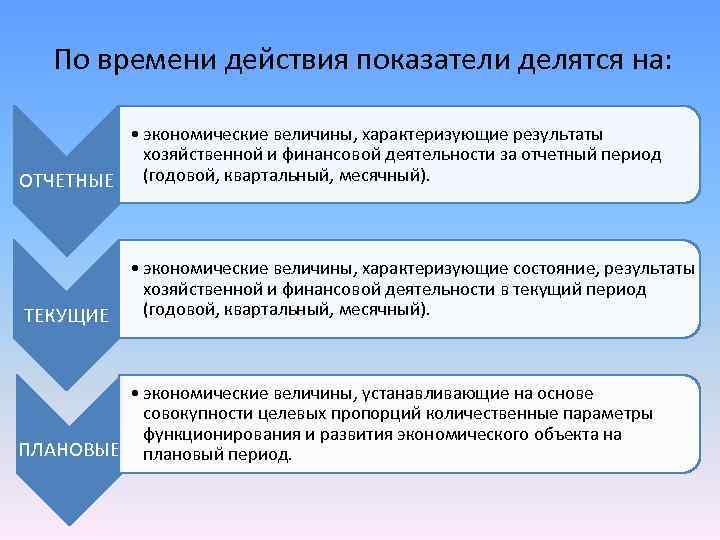 Количественные и качественные характеристики продукции