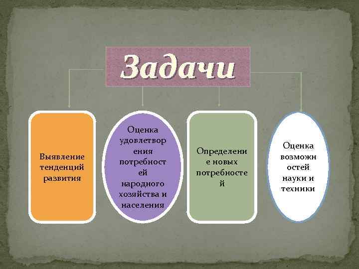 Задачи Выявление тенденций развития Оценка удовлетвор ения потребност ей народного хозяйства и населения Определени