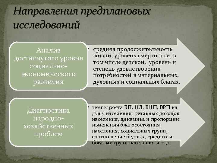 Направления предплановых исследований • средняя продолжительность Анализ в достигнутого уровня жизни, уровень смертности, и