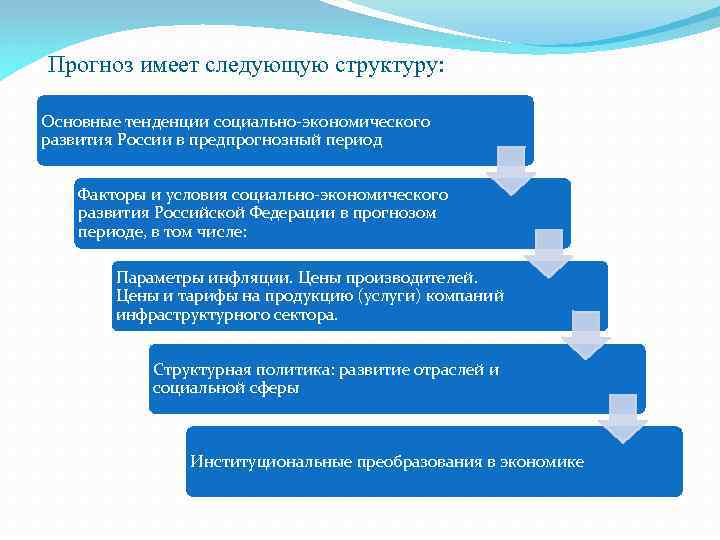 Прогноз имеет следующую структуру: Основные тенденции социально-экономического развития России в предпрогнозный период Факторы и