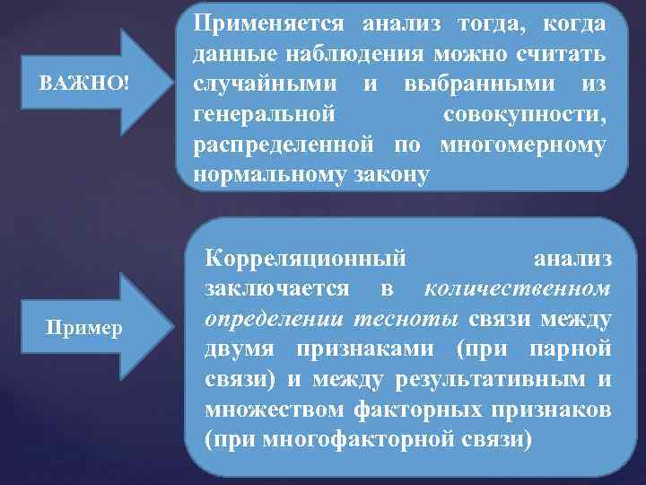 ВАЖНО! Пример Применяется анализ тогда, когда данные наблюдения можно считать случайными и выбранными из