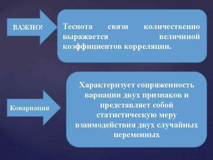 ВАЖНО! Ковариация Теснота связи количественно выражается величиной коэффициентов корреляции. Характеризует сопряженность вариации двух признаков