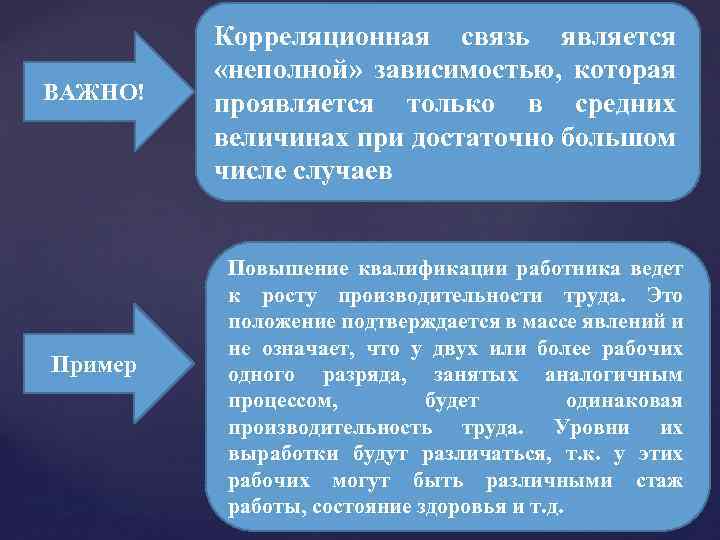 ВАЖНО! Пример Корреляционная связь является «неполной» зависимостью, которая проявляется только в средних величинах при