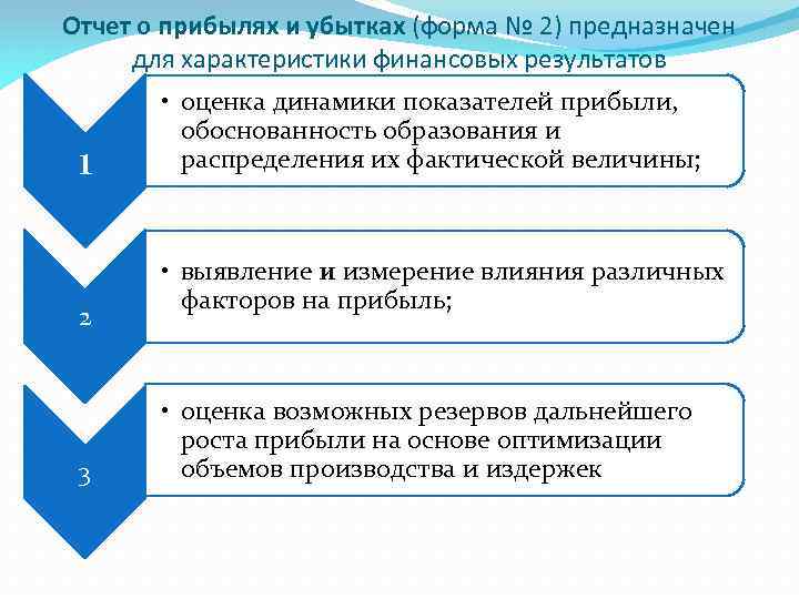 Отчет о прибылях и убытках (форма № 2) предназначен для характеристики финансовых результатов 1
