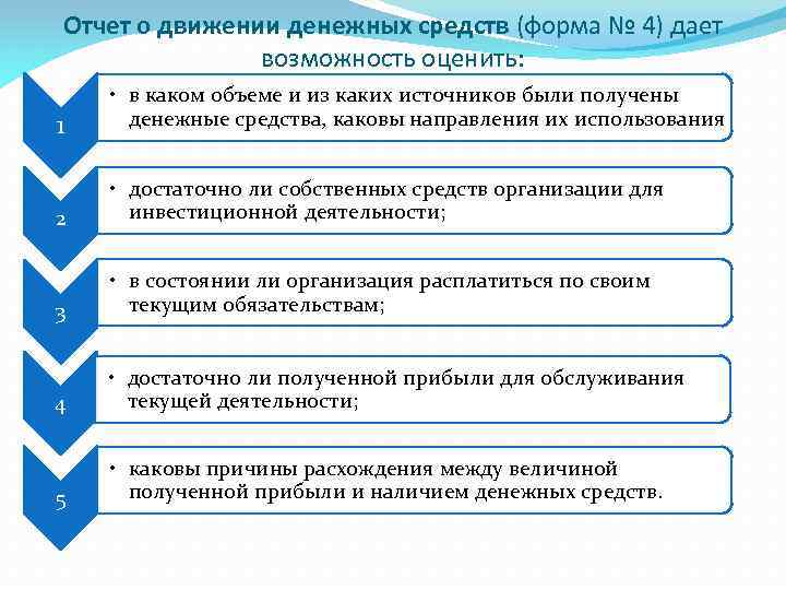Отчет о движении денежных средств (форма № 4) дает возможность оценить: 1 • в