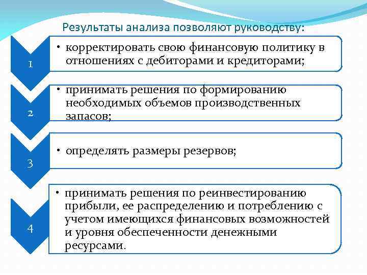 Результаты анализа позволяют руководству: 1 • корректировать свою финансовую политику в отношениях с дебиторами
