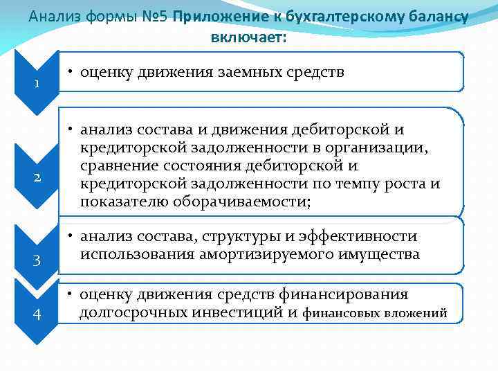 Анализ формы № 5 Приложение к бухгалтерскому балансу включает: 1 2 • оценку движения