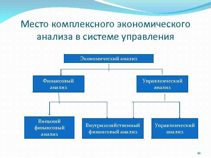Место комплексного экономического анализа в системе управления Экономический анализ Финансовый анализ Внешний финансовый анализ