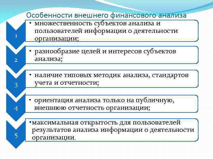 Особенности внешнего финансового анализа 1 • множественность субъектов анализа и пользователей информации о деятельности