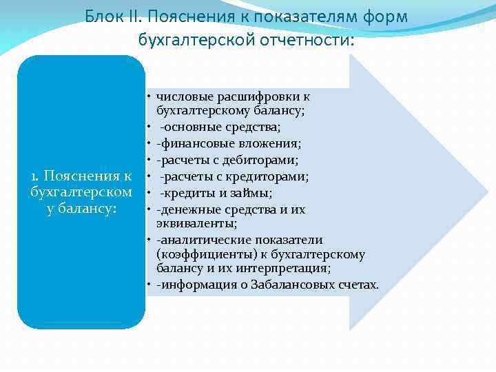 Блок II. Пояснения к показателям форм бухгалтерской отчетности: 1. Пояснения к бухгалтерском у балансу: