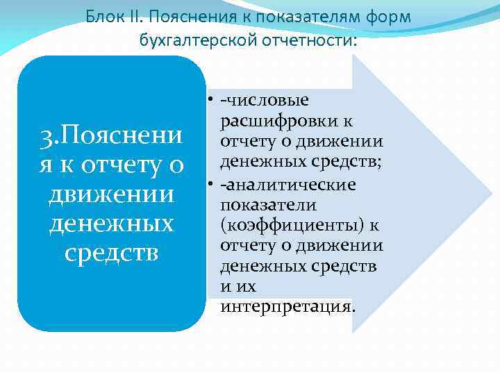 Блок II. Пояснения к показателям форм бухгалтерской отчетности: 3. Пояснени я к отчету о