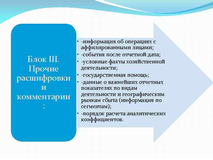 Блок III. Прочие расшифровки и комментарии : • -информация об операциях с аффилированными лицами;