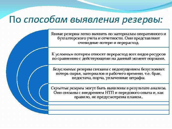 По способам выявления резервы: Явные резервы легко выявить по материалам оперативного и бухгалтерского учета