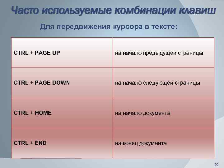 Комбинация используется и в. Часто используемые комбинации сочетания клавиш. Перемещение курсора комбинации. Комбинация клавиш для курсора. Комбинация клавиш перемещение курсора.