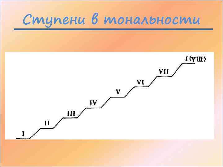 Ступени в тональности 