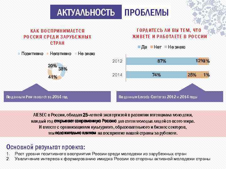 Актуальные проблемы перевод