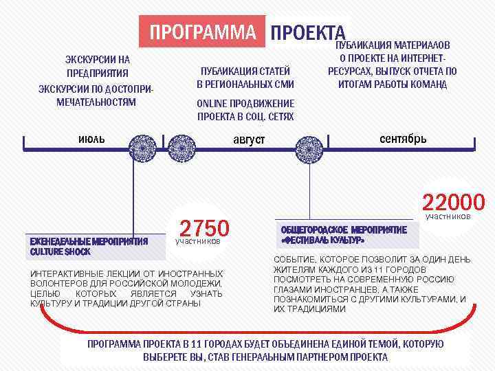 ПРОГРАММА ПРОЕКТА ПУБЛИКАЦИЯ МАТЕРИАЛОВ ЭКСКУРСИИ НА ПРЕДПРИЯТИЯ ЭКСКУРСИИ ПО ДОСТОПРИМЕЧАТЕЛЬНОСТЯМ ПУБЛИКАЦИЯ СТАТЕЙ В РЕГИОНАЛЬНЫХ