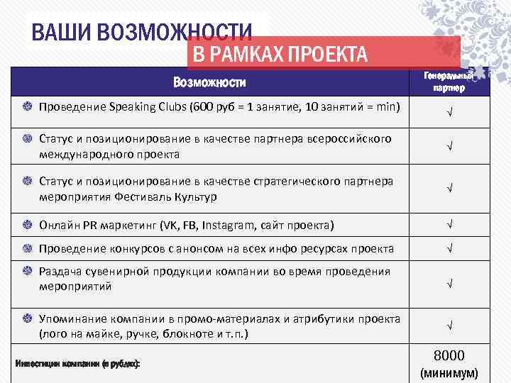 ВАШИ ВОЗМОЖНОСТИ В РАМКАХ ПРОЕКТА Возможности Проведение Speaking Clubs (600 руб = 1 занятие,