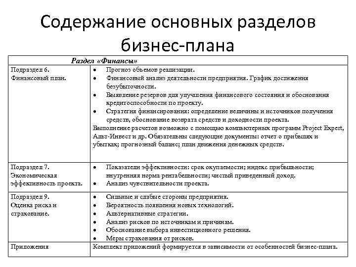 Оценка страхования и риска в бизнес плане