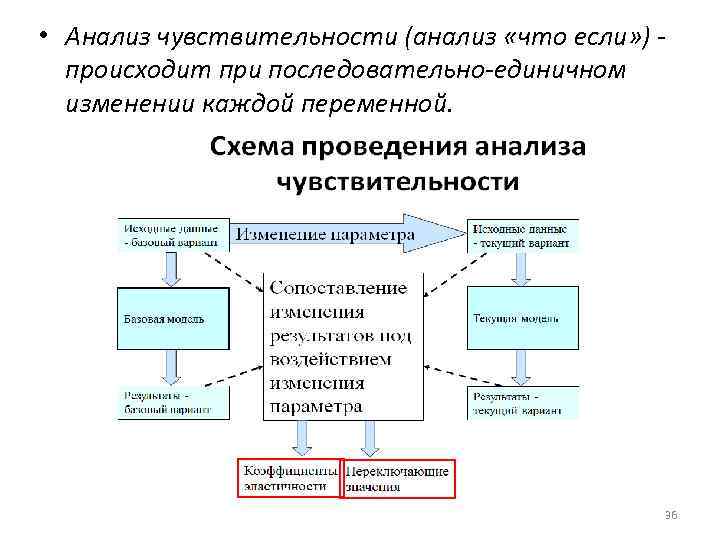  • Анализ чувствительности (анализ «что если» ) происходит при последовательно-единичном изменении каждой переменной.