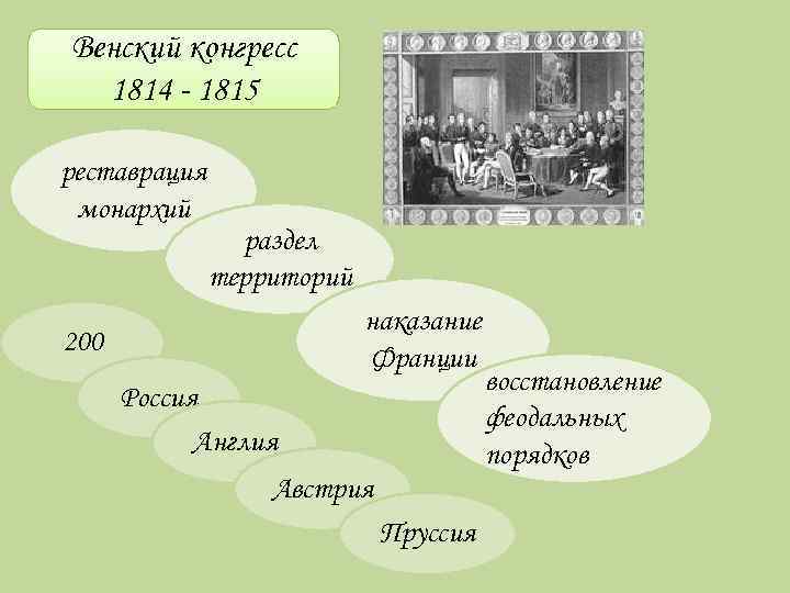 Венский конгресс 1814 - 1815 реставрация монархий раздел территорий наказание Франции 200 Россия Англия
