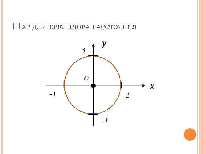 ШАР ДЛЯ ЕВКЛИДОВА РАССТОЯНИЯ 