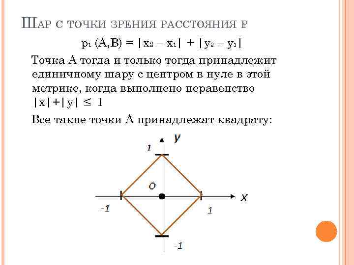 ШАР С ТОЧКИ ЗРЕНИЯ РАССТОЯНИЯ Р 1 p 1 (A, B) = |x 2