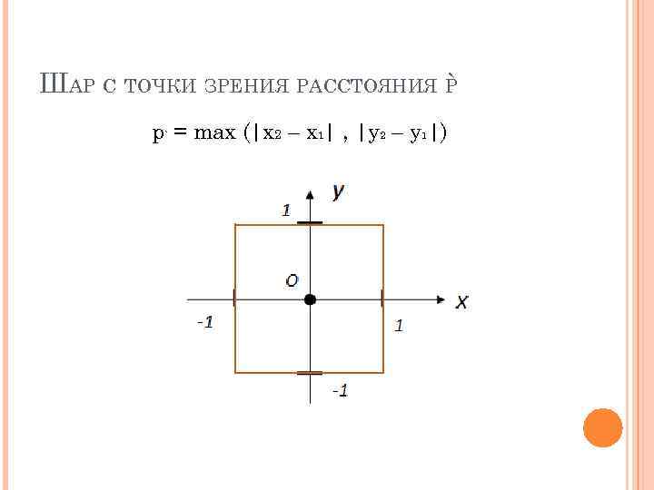 ШАР С ТОЧКИ ЗРЕНИЯ РАССТОЯНИЯ Р ` p` = max (|x 2 – x