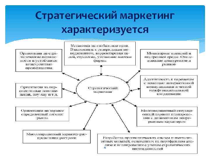 Стратегический маркетинг картинки