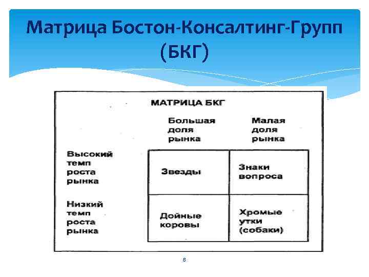 Консалтинг групп