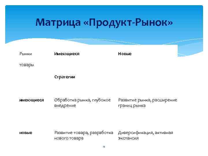 Продукт решение. Матрица продукт решение о покупке. Глубокое внедрение на рынок. Матрица «продукт – решение о покупке