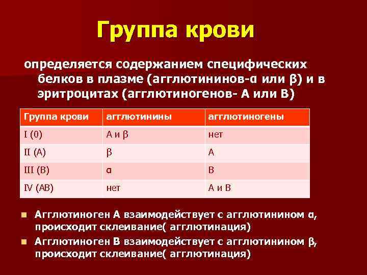 Группа крови определяется содержанием специфических белков в плазме (агглютининов-α или β) и в эритроцитах