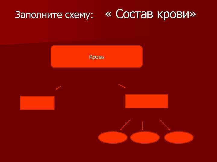 Заполните схему: Кровь « Состав крови» 