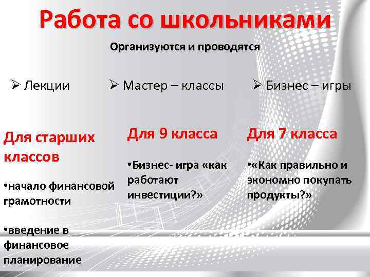 Работа со школьниками Организуются и проводятся Лекции Для старших классов Мастер – классы Для
