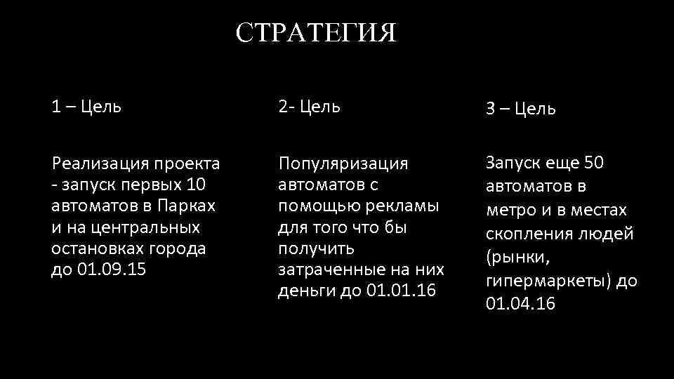 СТРАТЕГИЯ 1 – Цель 2 - Цель 3 – Цель Реализация проекта - запуск