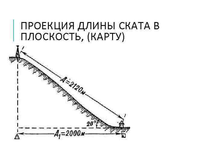 ПРОЕКЦИЯ ДЛИНЫ СКАТА В ПЛОСКОСТЬ, (КАРТУ) 