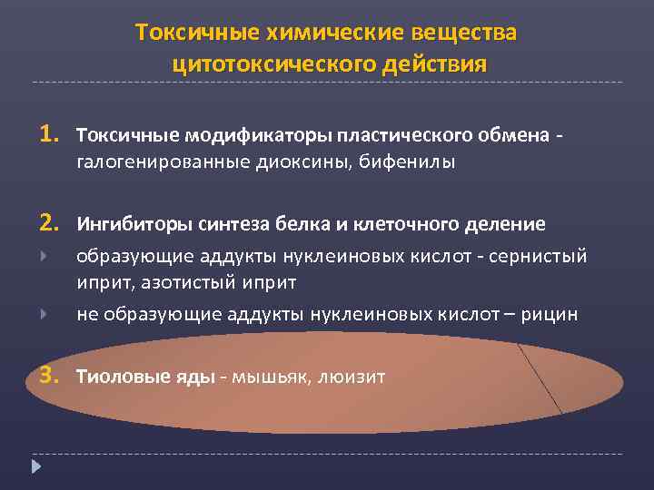 Токсичные химические вещества цитотоксического действия 1. Токсичные модификаторы пластического обмена - галогенированные диоксины, бифенилы