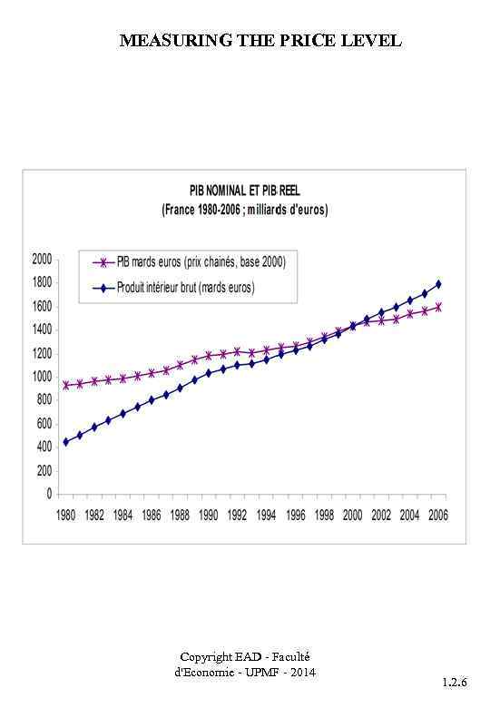 MEASURING THE PRICE LEVEL Copyright EAD - Faculté d'Economie - UPMF - 2014 1.
