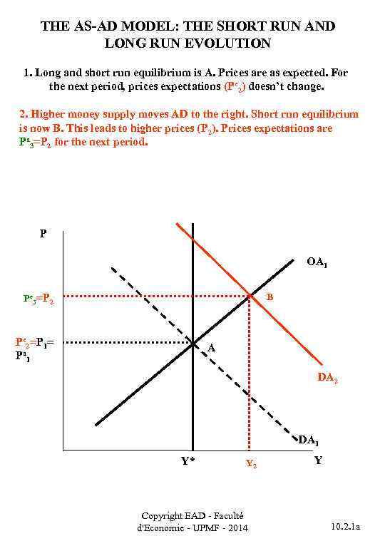 THE AS-AD MODEL: THE SHORT RUN AND LONG RUN EVOLUTION 1. Long and short