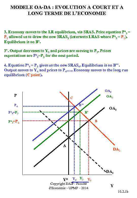 MODELE OA-DA : EVOLUTION A COURT ET A LONG TERME DE L’ECONOMIE 3. Economy