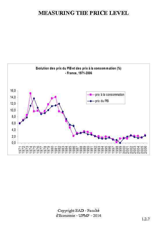 MEASURING THE PRICE LEVEL Copyright EAD - Faculté d'Economie - UPMF - 2014 1.
