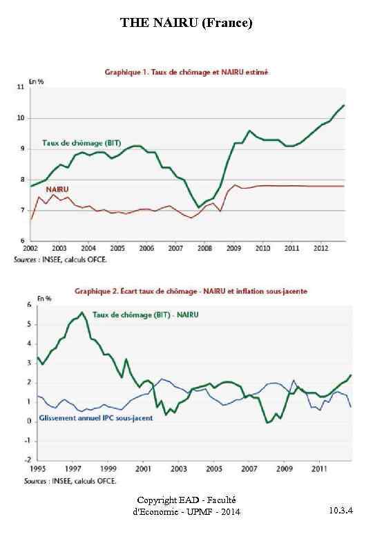 THE NAIRU (France) Copyright EAD - Faculté d'Economie - UPMF - 2014 10. 3.
