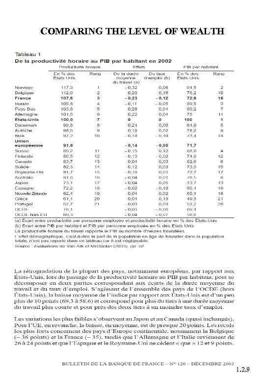 COMPARING THE LEVEL OF WEALTH Copyright EAD - Faculté d'Economie - UPMF - 2014