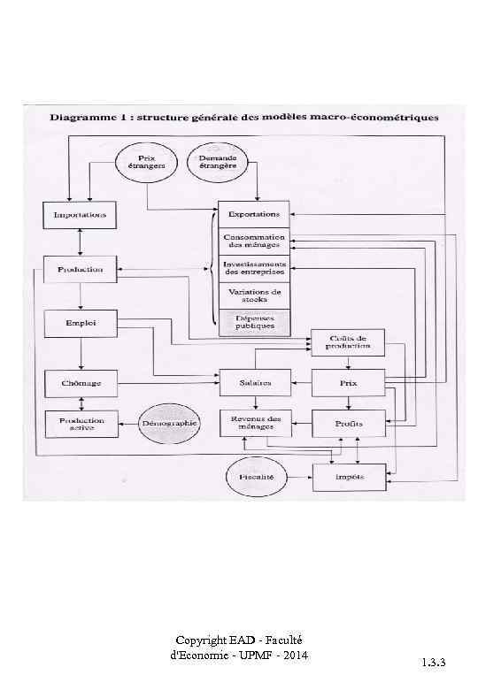 Copyright EAD - Faculté d'Economie - UPMF - 2014 1. 3. 3 